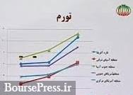 گزارش جدید بانک مرکزی از آخرین تورم با 18.4 درصد