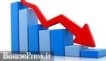 افزایش سرمایه شرکت فرابورسی از 131 به 92 درصد کاهش یافت