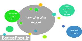 پیشبینی هلدینگ فرابورسی از افزایش 100درصدی سود زیرمجموعه