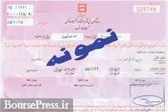 آخرین روز داد و ستد سهام حق تقدم یک شرکت سرمایه گذاری