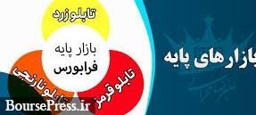 اثر دو محدودیت جدید معاملات بازار پایه در حذف بساط نوسانگیران و الگوریتم ها