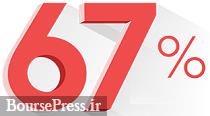 برنامه افزایش سرمایه 67 درصدی زیرمجموعه دو بانک اصلاح شد