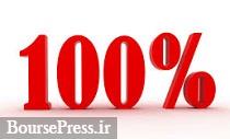 مجوز افزایش سرمایه 100 درصدی شرکت فرابورسی از 3 محل صادر شد