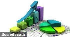 عملکرد یک بانک، "کچاد" و 10 شرکت با افزایش 116 تا 271 درصدی سود و زیان