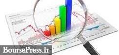تحلیل تکنیکال سهام بانکاقتصاد نوین و صنایع ماشین های اداری ایران