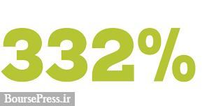 افزایش سرمایه 332 درصدی شرکت بازار پایه ایی از تجدید ارزیابی دارایی ها