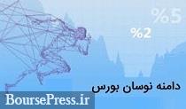دامنه نوسان چهار شرکت فرابورسی از امروز تغییر یافت/ عدم ایفای تعهدات بازارگردان