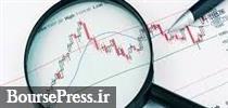 تحلیل تکنیکال و پیش بینی سهام پتروشیمی نوری و افق کوروش