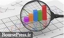 5 شرکت بورسی و فرابورسی دیگر هزینه انرژی دادند/ 3 روز مانده تا پایان مهلت