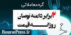 دو شرکت مشمول رفع گره شدند/توقف 5 نماد + محدودیت سفارش سه تازه وارد