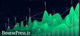 پیش بینی صعود شاخص بورس و فاصله بیشتر از خط حمایت 2.040 میلیون واحدی