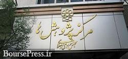 آسیب شناسی مرکز پژوهشهای مجلس از صادرات غیرنفتی در ایران