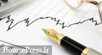تحلیل تکنیکال اولین شرکت مشمول اصل 44 حاضر در بورس و زیرمجموعه "وصادر"