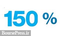 برنامه افزایش سرمایه 150 درصدی شرکت فرابورسی از محل مطالبات و آورده