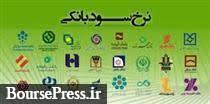 نرخ سود بازار بین بانکی با رشد اندک به 23.64 درصد افزایش یافت