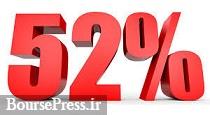پیشنهاد افزایش سرمایه 52 درصدی هلدینگ معدنی