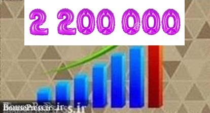 شاخص قله 2.2 میلیونی را فتح کرد/ فقط 8 سهم منفی/ ثبت رکورد جدید