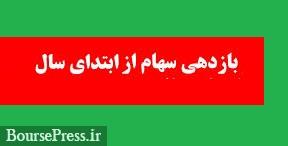 بازدهی 29 و 37.6 درصدی سهام خودرو و قطعه سازان + معرفی ترین ها