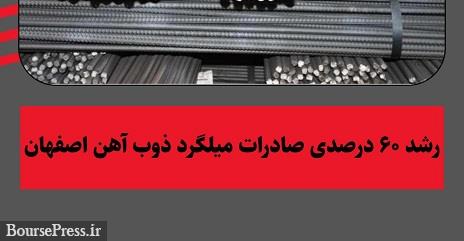 رشد 60 درصدی صادرات میلگرد ذوب آهن و صدر نشینی با سهم 6 درصدی
