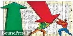 نوسان 1.48 تا 1.6 میلیون واحدی شاخص بورس و پیش بینی دلار 24 هزار تومانی