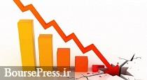 تبدیل سود به زیان منجر به تعدیل منفی 29.7 میلیاردی شد + دلایل