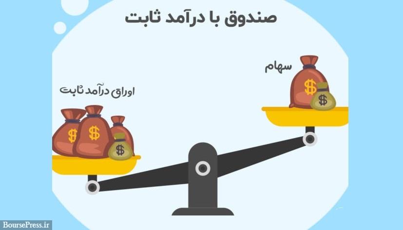 تعجب از تصمیم سازمان بورس و آثار ممنوعیت جدید صندوق های با درآمد ثابت