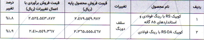 قیمت پایه فروش دو محصول پارس خودرو 1.8 و 1.9 درصد گران شد