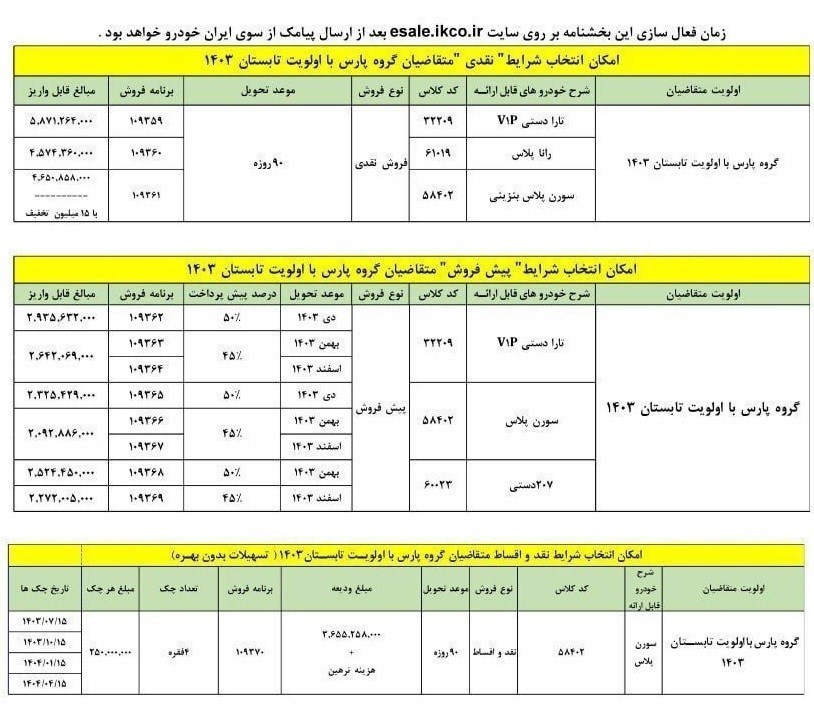 شرایط تبدیل دارندگان حواله های پژو پارس ELX به دیگر محصولات ایران خودرو اعلام شد