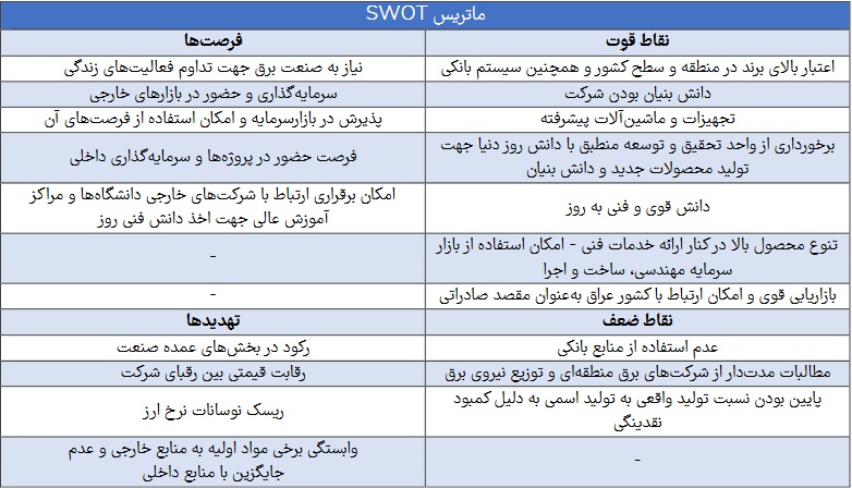 مشخصات شرکت 238.5 میلیارد تومانی و آماده عرضه اولیه 25 درصدی