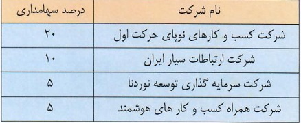 شفاف سازی "همراه" درباره خرید 8.3 هزار میلیارد تومانی سهام دیجی کالا