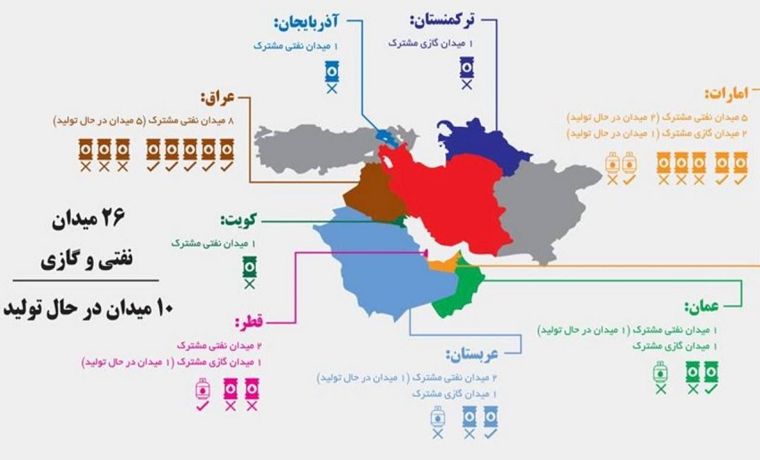 درخواست رئیس صندوق توسعه ملی از وزیر پیشنهادی وزارت نفت