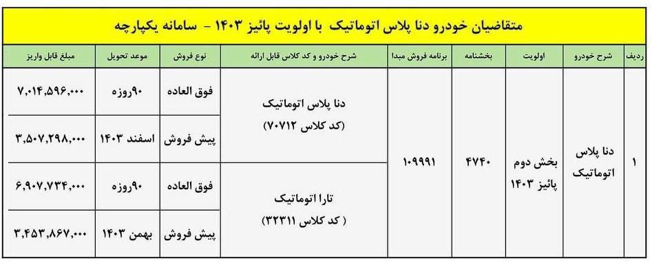 پیش فروش و فروش فوق العاده دنا پلاس اتوماتیک و تارا اتوماتیک