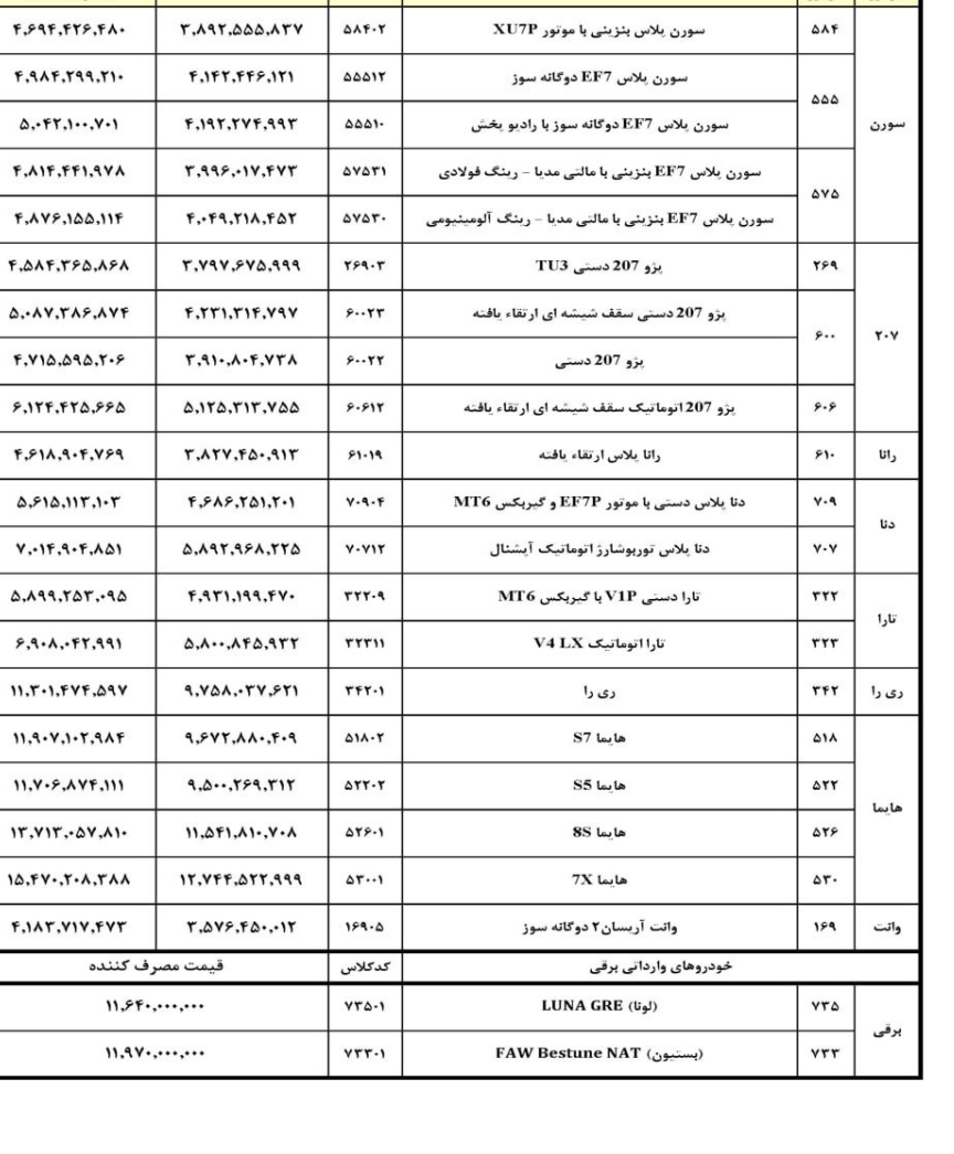 فهرست آخرین قیمت کارخانه و نهایی 24 محصول ایران خودرو ویژه مهر