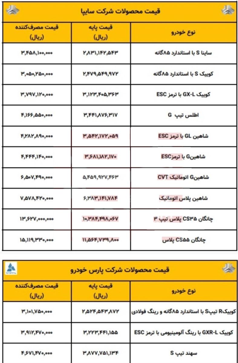 آخرین قیمت کارخانه و نهایی 13 محصول سایپا بروز و اعلام شد