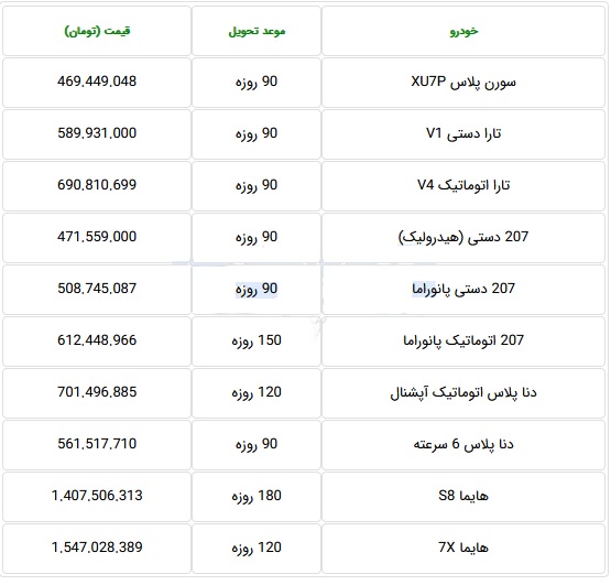 ایران خودرو فروش خاص10 محصول ویژه کارکنان را شروع کرد+ فهرست