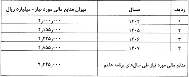 روش های افزایش سرمایه بانک‌ها و نحوه تامین منابع ابلاغ شد