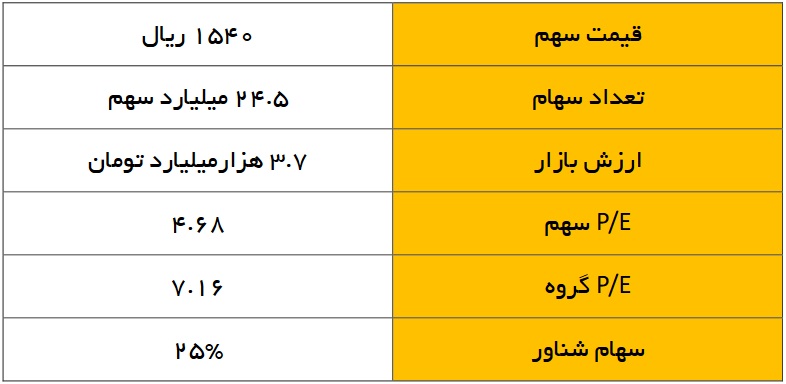 وضعیت 