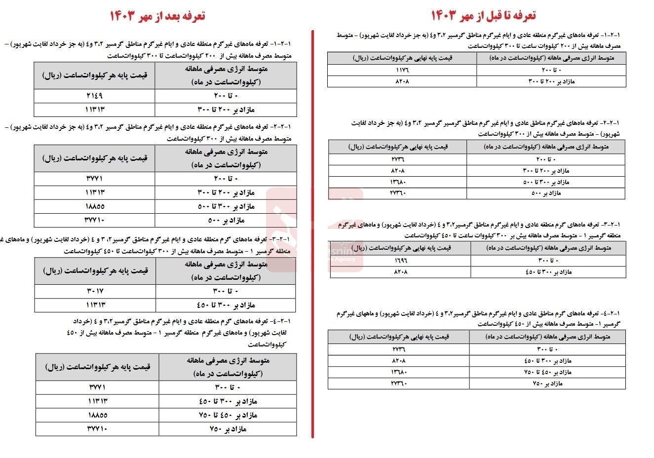 تعرفه های جدید برق خانگی از ابتدای پاییز 38 درصد گران شد + جزئیات