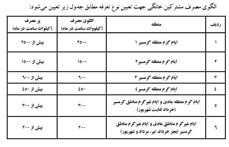 تعرفه های جدید برق خانگی از ابتدای پاییز 38 درصد گران شد + جزئیات