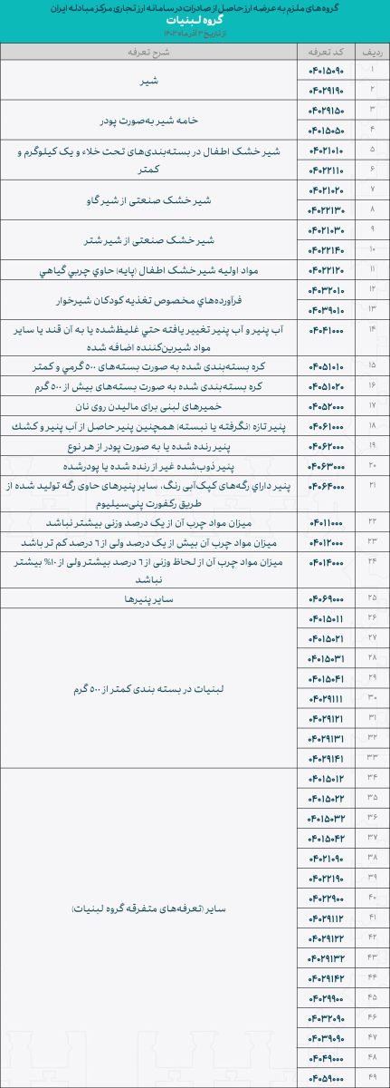 4 صنعت بورسی ملزم به واگذاری ارز صادراتی در مرکز مبادله شدند