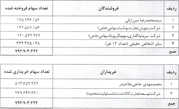 سهامدار عمده شرکت بیمه با انتقال 26.4 درصد از سهام تغییر کرد