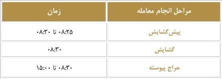 زمان معاملات صندوق‌های با درآمد ثابت در بورس تغییر کرد