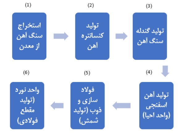 تحلیل بنیادی و آثار بهره برداری از پروژه کلاف سرمد ابرکوه بر "تجلی"