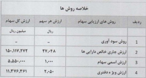 ارزش هرسهم "آپ" بعد از معامله 42.5 درصدی : 2700 تومان !