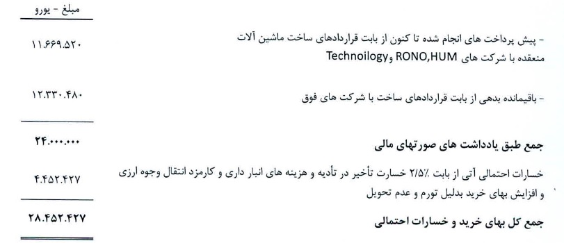 شفاف سازی "غزر" درباره جرایم دیرکرد دو زیر زیرمجموعه