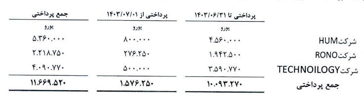 شفاف سازی "غزر" درباره جرایم دیرکرد دو زیر زیرمجموعه