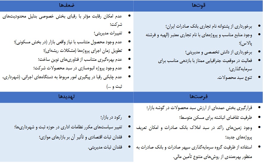 شرکت ساختمانی و 1000 میلیارد تومانی آماده عرضه اولیه شد + مشخصات