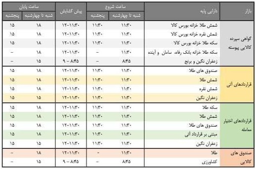 ساعت معاملات صندوق های طلای بورس تغییر کرد/ زمان اعمال