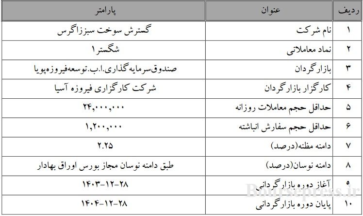 شروع عملیات بازارگردانی 12 ماهه سهام "شگستر" از فردا