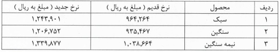 محصولات این قطعه ساز 29 درصد گران شد/ برآورد اثر در بودجه